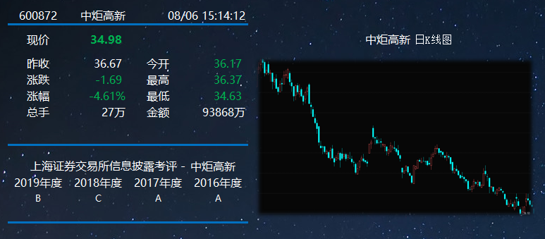 信披考評.png