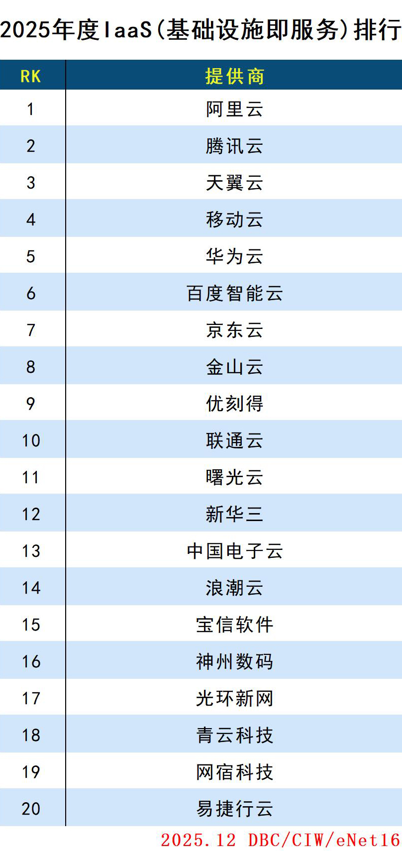 images/2025/12/31/153930678.jpg IaaS.jpg