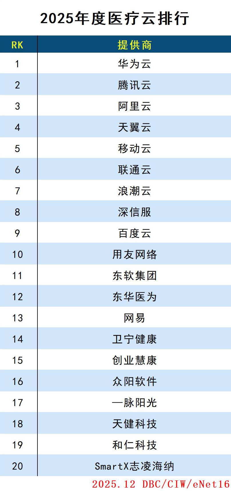 images/2025/12/31/154045379.jpg 醫(yī)療云.jpg