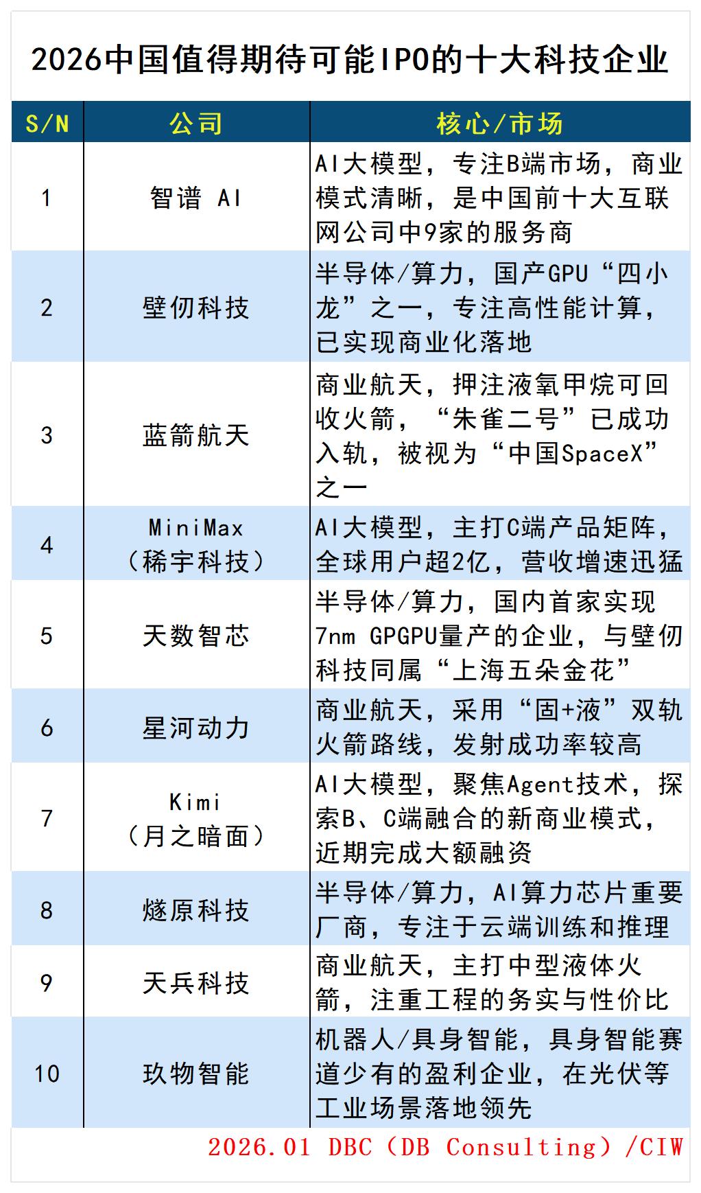 images/2026/02/02/112949120.jpg 周末_IPO.jpg